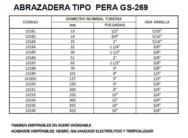 ABRAZADERA TIPO PERA DATOS