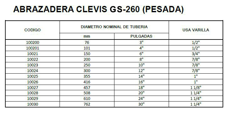 ABRAZADERAS CLEVIS PESADA