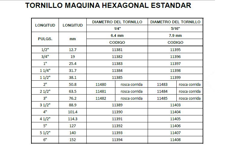 TORNILO HEXAGONAL DATOS