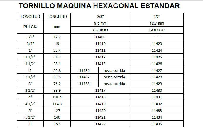 TORNILO HEXAGONAL DATOS2